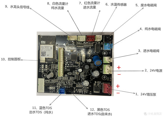 DIY通用滤芯净水器接入米家（小米厨下600G改）