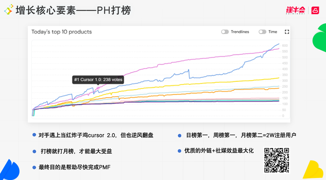 从0到650万用户：八爪鱼十年出海实战全复盘