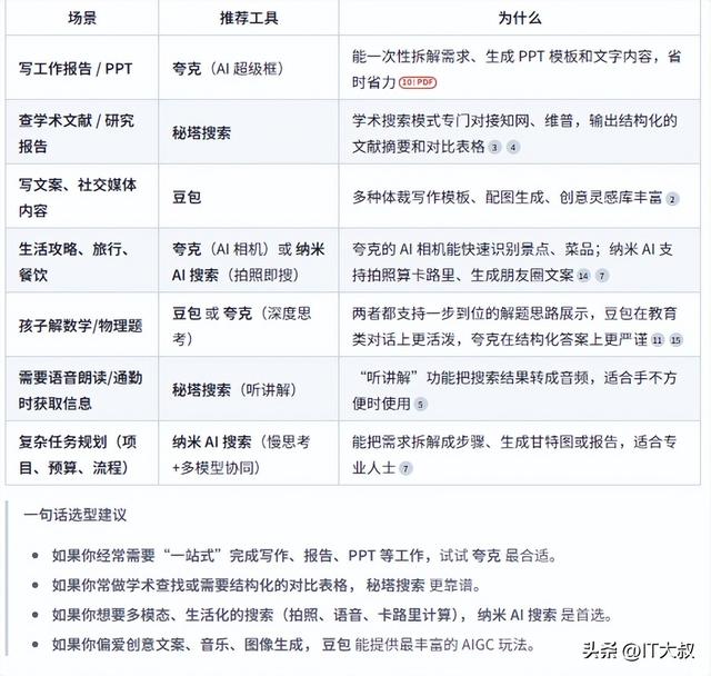 豆包、秘塔、纳米、夸克，四款AI搜索宝藏神器，你最中意哪一款？