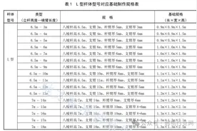 监控立杆基础规格是多少？一个规范总结图片
