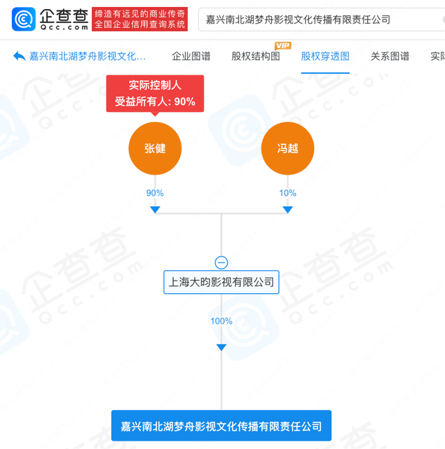 张若昀父亲被恢复执行3.5亿