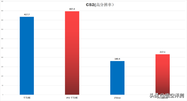 实测英特尔IPO：噱头还是真有用？开启前后游戏结果出乎预料