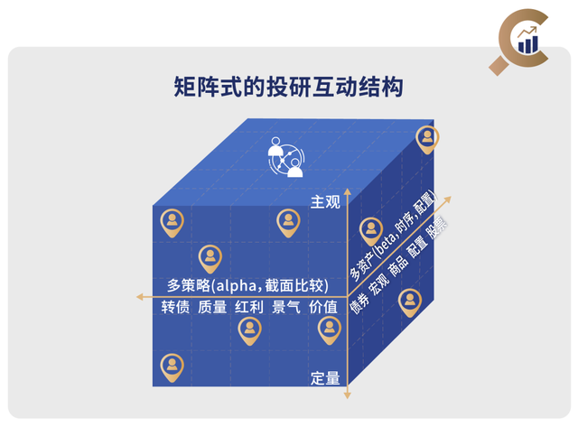 中欧制造 | 从净值到价值，中欧多资产的向前一步
