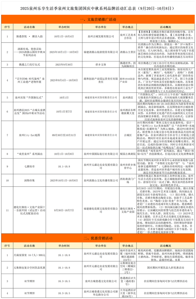国庆中秋假期全攻略！泉州文旅集团六大“享”法承包你的快乐