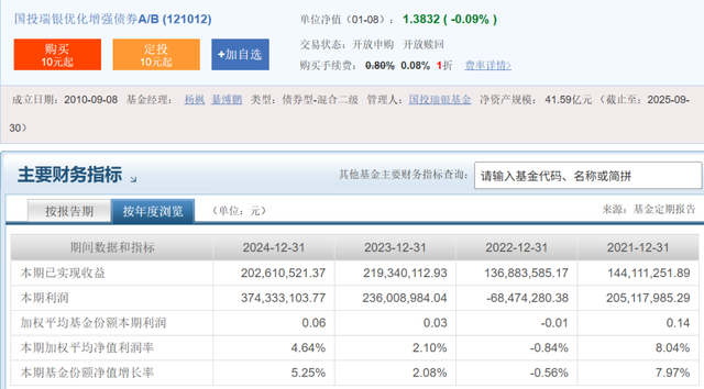 牛市遇挫！国投瑞银及基金经理施成遭投资者起诉，权益团队业绩分化引关注