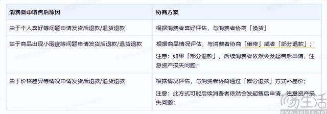 为了打破高退货率，抖音电商重点照顾“优等生”