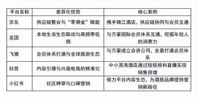 千亿酒旅战场杀疯了!京东阿里抖音美团齐出手 携程还能稳坐第一吗?