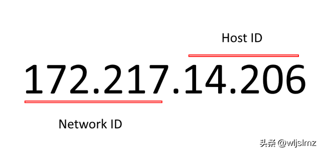 一篇文章搞明白：端口号与IP地址之间的关系