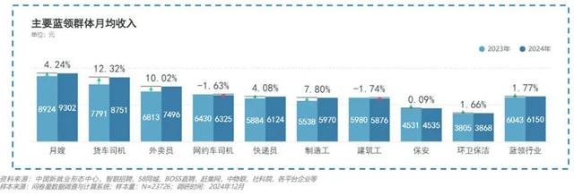 给百万骑手交社保，到底有多难？