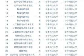 华中科技大学2023年辅导员拟录取名单公示！清一色硕士图片