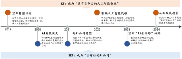 连印度都不如 砸 3 亿美金想追中美？韩国 AI 的这点钱连水花也溅不起