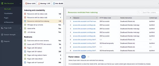 SEO检查清单：全面优化网站的40+要点