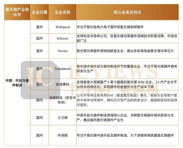 功率氮化镓市场，迎来黄金时代