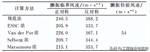 重庆黄桷坪长江大桥主桥设计