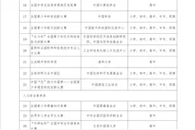 2025年编程娃不可错过的白名单赛事推荐图片