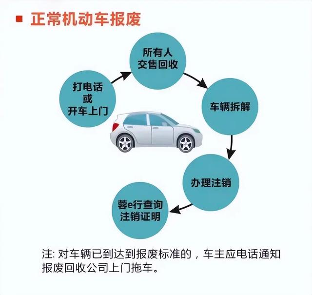 开了十年的破车竟是定时炸弹,交警教你一招原地重生,速看!