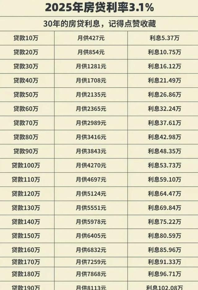 房贷利率降到3%了，到底要不要提前还款？银行朋友一句话点醒我
