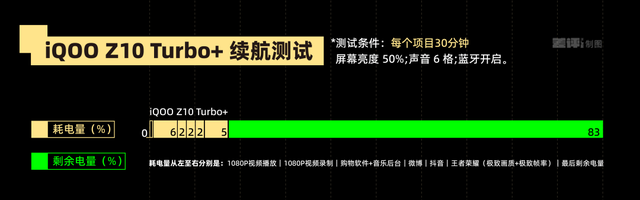 超大电池+旗舰性能=2199？iQOO新机把钱花在了刀刃上