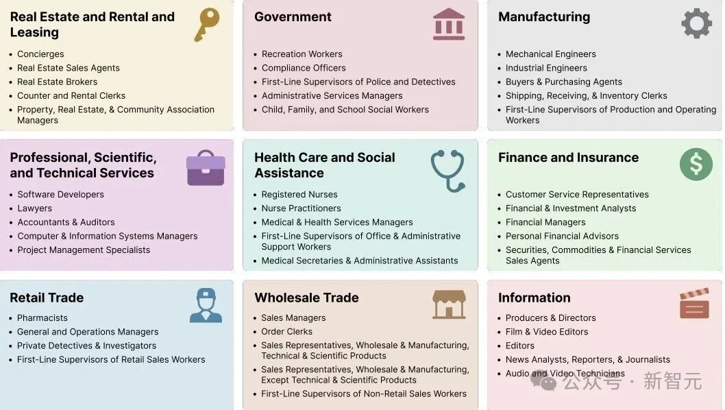 GPT-5.2震撼登场!首款「专家级」AI助力打工人,迎来新生机!