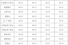 2月22日10时30分！太原轨道交通1号线开通时间确定图片