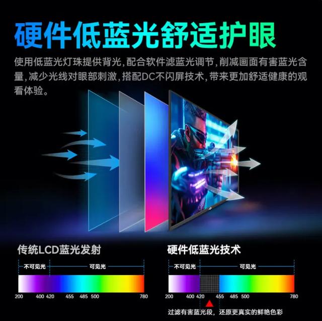 4K 160Hz电竞显示器价格新低 泰坦军团P2710V节能版评测