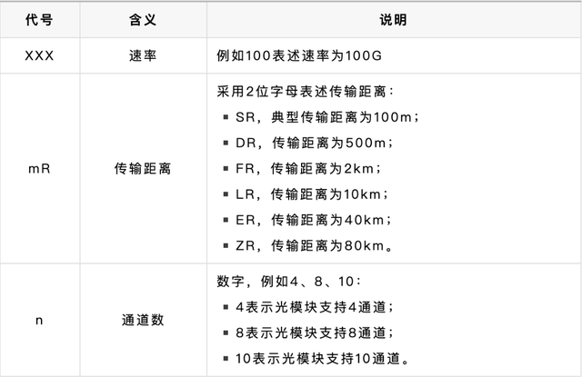 AI算力核心引擎丨算力高速公路光模块详解
