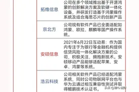 利好来了！无视微软！华为PC将全面搭载鸿蒙系统！附相关公司名单图片