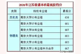 江苏两所985，南京大学、东南大学，2024投档线分析，分太高了！图片