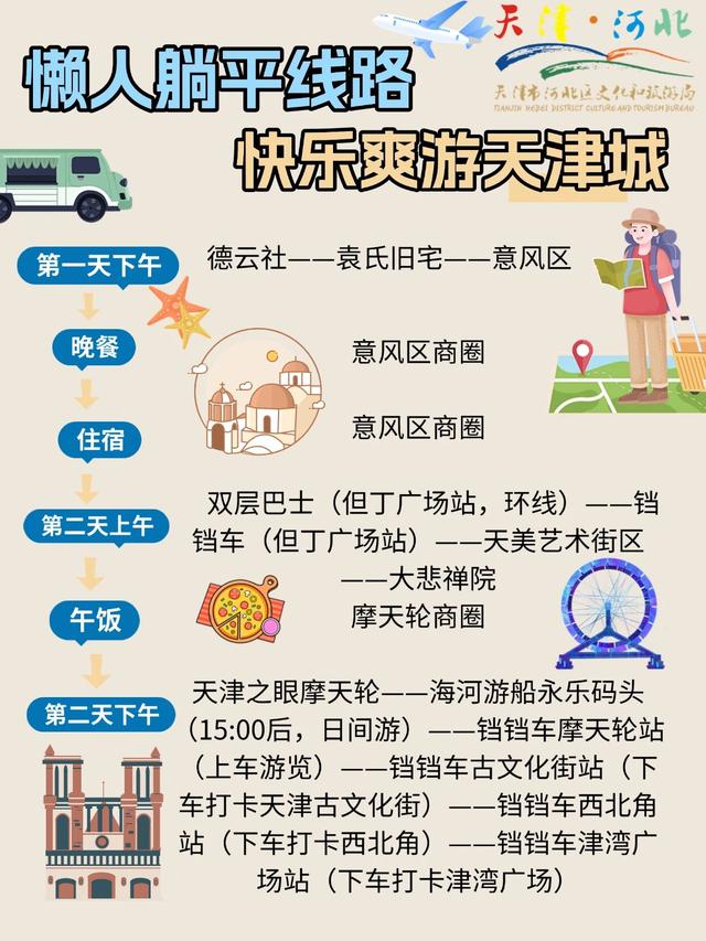“津遇上合 打卡海河——最美十里画廊”精品文旅线路正式启动