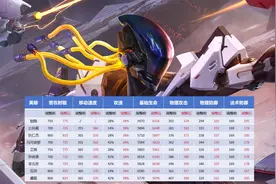 体验服18位射手属性调整，详细数值对比，马可波罗攻速阈值大变图片