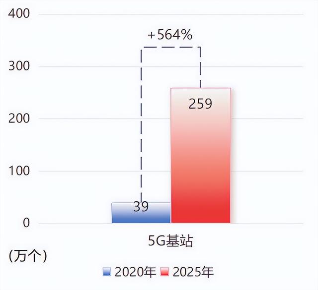 三个历史性突破 中国移动交出“十四五”高质量答卷
