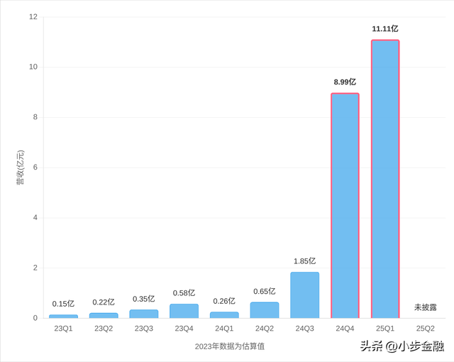 寒武纪暴涨26倍是纯粹的资本游戏吗