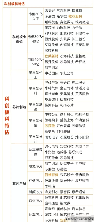 值得珍藏：半导体+HBM存储+光刻机+七大科技+机器人+算力+5G等