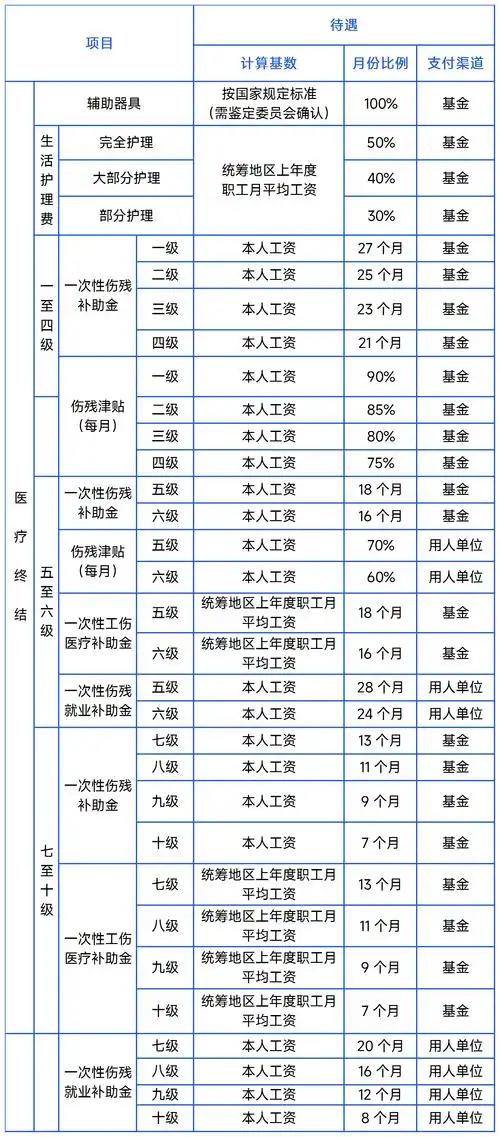 临时工在工地干活时受伤，算工伤吗？都可以主张哪些赔偿？