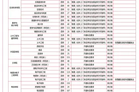 11600人！临沂大学招生计划公布图片