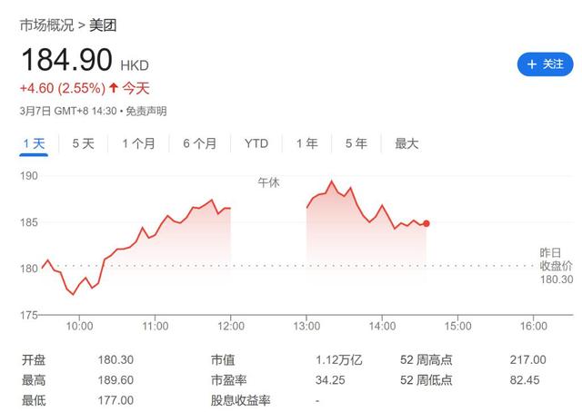 美团外卖成中东地头蛇？利润率不足3%还能赚，背后到底是谁在垫底