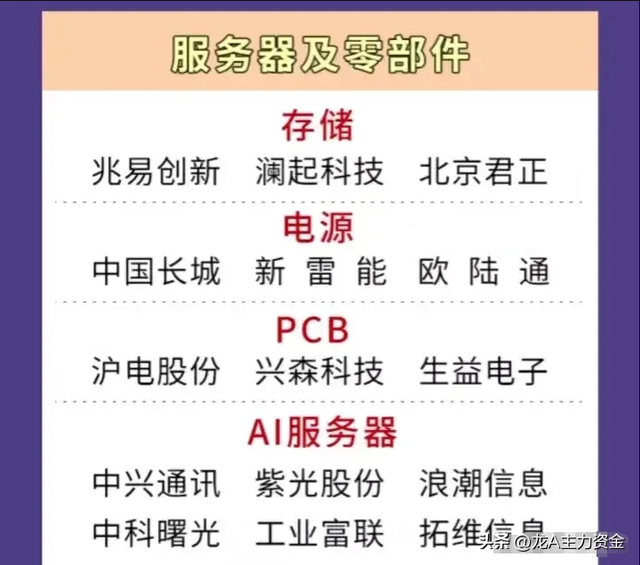 军工+风电+光通信+AI应用+算力+中药+数据要素+船舶等汇总