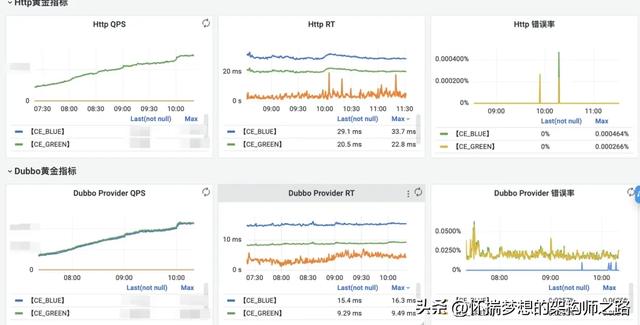 同城双活：交易链路的稳定性与可靠性探索 ｜ 得物技术