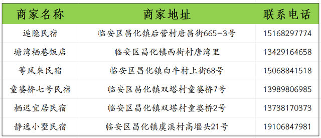 唐昌之夜，最最最全游玩攻略！