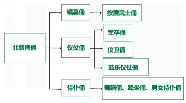 河北磁县，北朝考古博物馆笔记，迷你兵马俑和1：1复制的皇帝墓