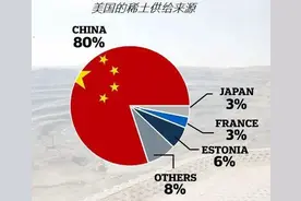 美国的战略反噬：当关税大棒遇上稀土"命门"图片