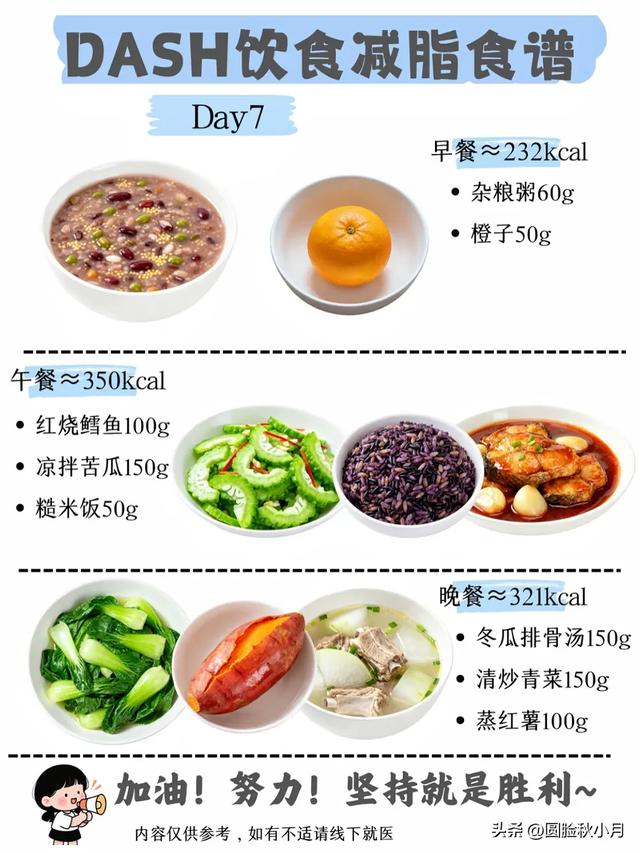 DASH减肥法，小基数7天掉6斤，低盐饮食真的巨掉秤！