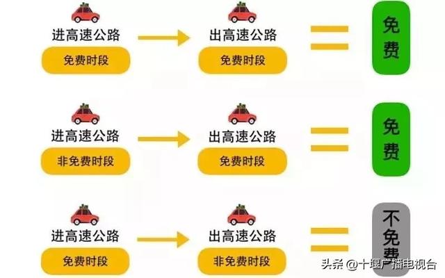@十堰人，国庆、中秋出行攻略来了！