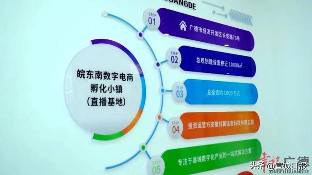 广德这里的直播间，年销1亿+！