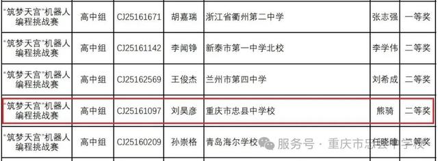 祝贺！忠县中学刘昊彦获全国二等奖！