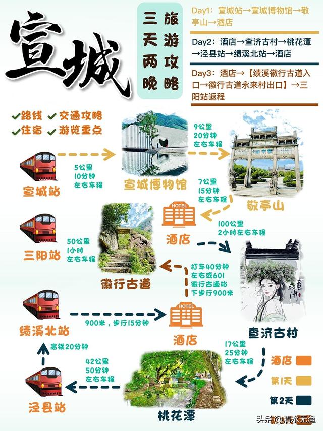 安徽与江苏浙江三省交界有座小城，山美水美，让李白都流连忘返