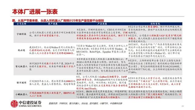 智元精灵G2线下全球首发，Q4全面看多人形机器人板块性行情