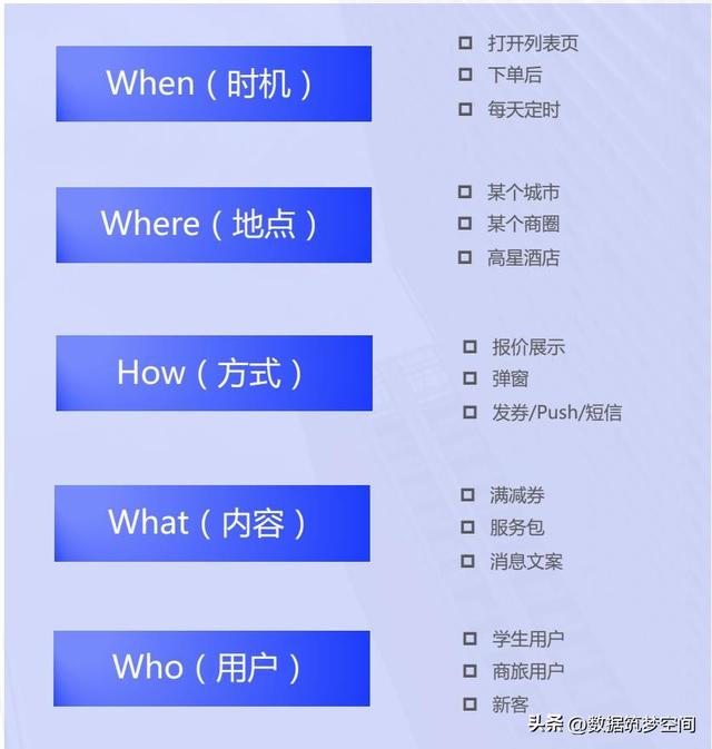 在线旅游下半场：如何用CDP破解精细化运营密码？