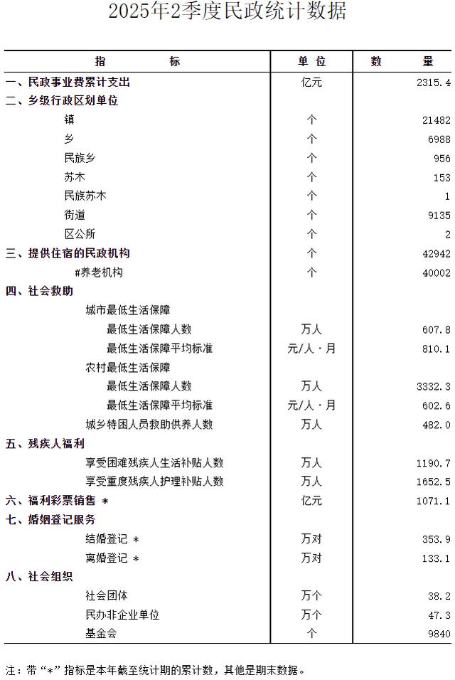 全国结婚人数为何反弹