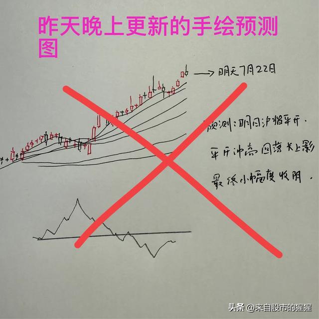 A股5连阳放出巨量 明天怎么走